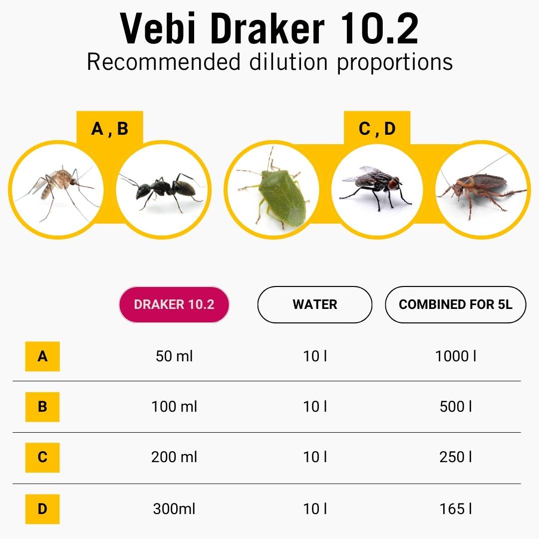 Vebi insekticid Draker 10.2 5l - sredstvo za zatiranje insektov