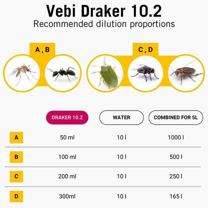 Vebi insekticid Draker 10.2 5l - sredstvo za zatiranje insektov